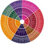 Emotions Color Wheel
